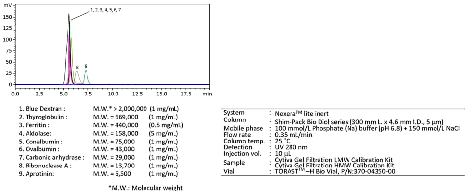 Shim-pack Bio Diol-60