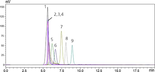 Shim-pack Bio Diol-120