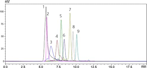 Shim-pack Bio Diol-200