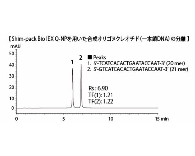 Shim-pack Bio IEX : イオン交換クロマトグラフィーカラム