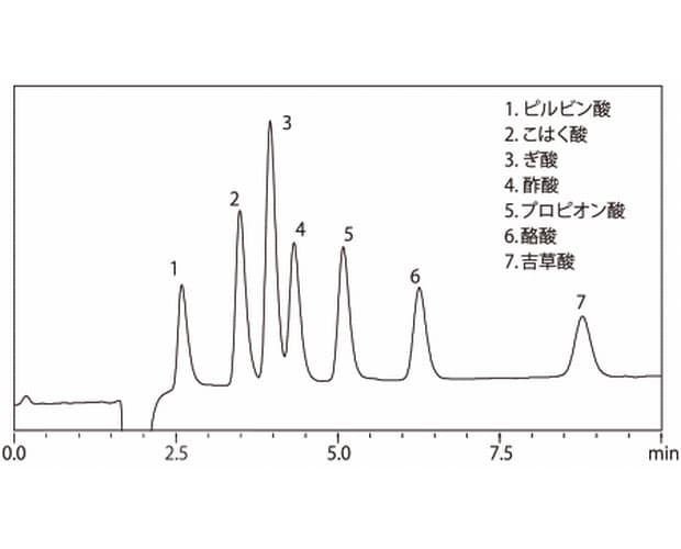 保持の強い短鎖脂肪酸も，10分以内で分析が可能