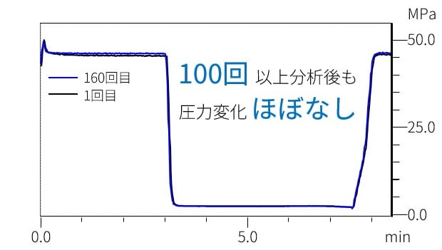圧力波形