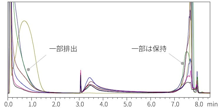 クロマトグラム