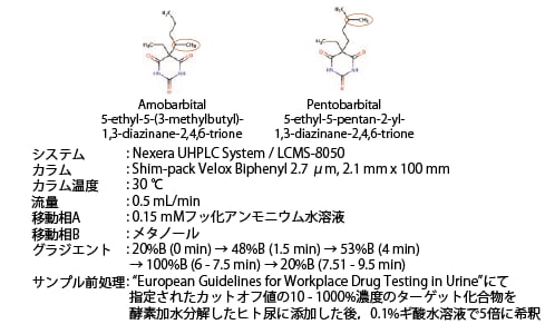 アモバルビタール