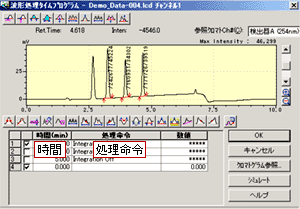 LCsolution波形処理プログラム