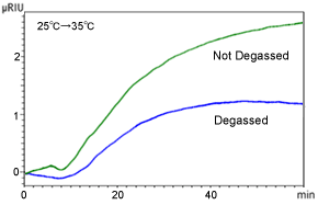 溶離液びん加温時の示差屈折率変化