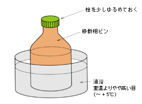 加温かくはん(1)