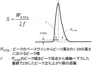 図1 t<font size=