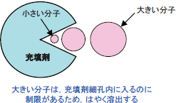 図1 SEC のイメージ