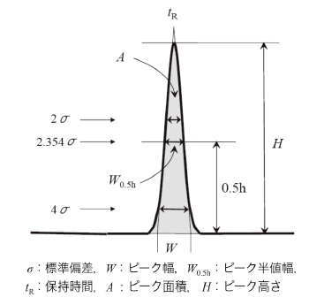 図1