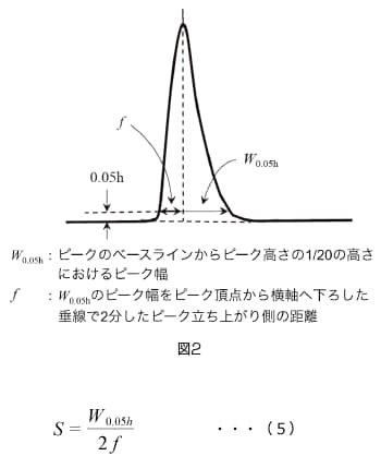 （上）図2，（下）（5）式