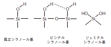 図1　シラノール基のタイプ（孤立/ビシナル/ジェミナル）