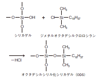 図2 ODS の調製例 図2 ODS の調製例