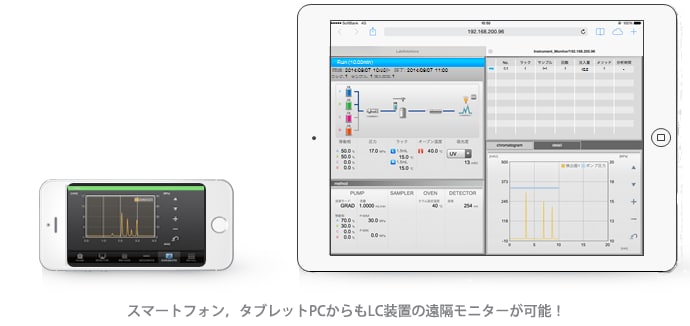 スマートフォン,タブレットPCからもLC装置の遠隔モニターが可能! スマートフォン,タブレットPCからもLC装置の遠隔モニターが可能!
