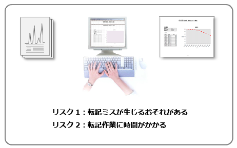 手入力による転記には転記ミスや転記作業に時間がかかる等のリスクがあります