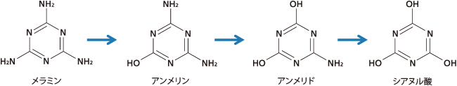 メラミンの代謝経路