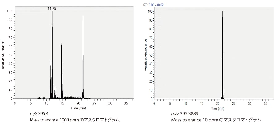 図2　精密質量でピークを絞り込んだ例