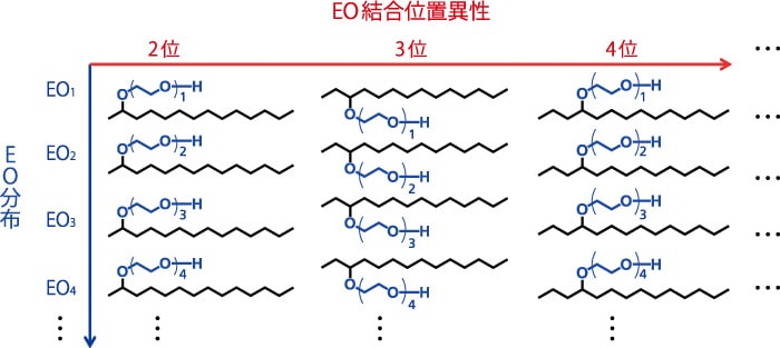 図1