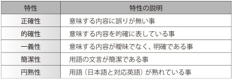 表1　用語に求められる主な特性