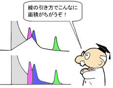 ピーク検出の違い