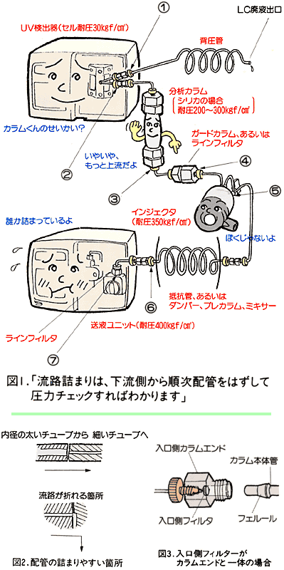 図１～３