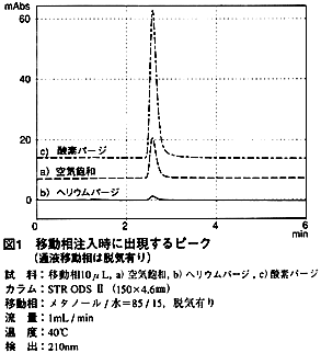 図１