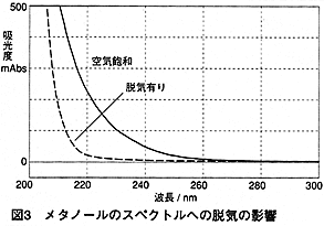 図３