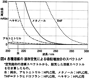 図４