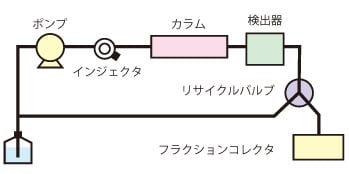 図1. クローズドループリサイクル