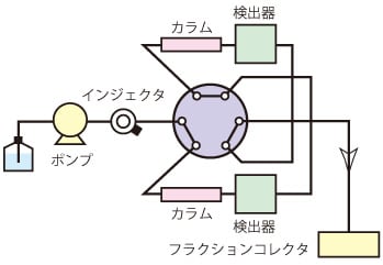 図2. オルタネートリサイクル