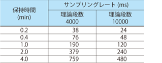 適切なサンプリングレートの例