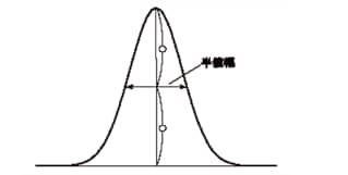 Width の設定(半値幅)