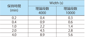 適切なWidth の例