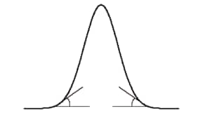 図3　Slope の設定