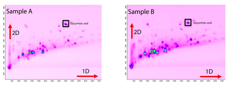 Fig.3  包括的2次元LCによる葛根湯エキス顆粒の分析例