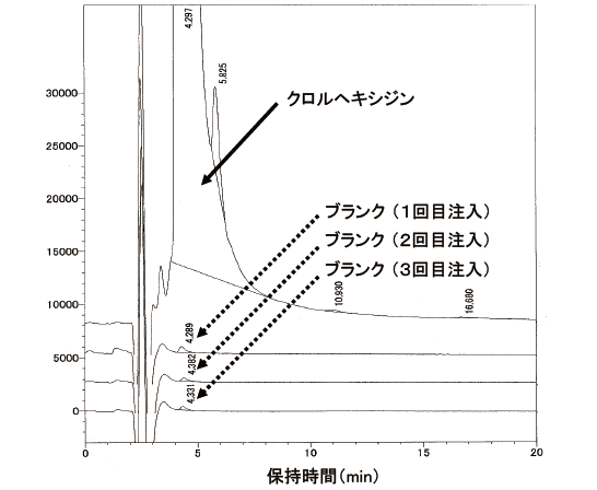 図3　“A タイプ”のクロマトグラム