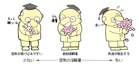 図2 飽和溶解量のイメージ