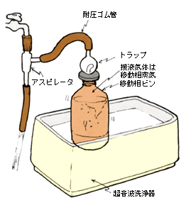 アスピレータを用いた脱気