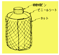 密閉加圧器式の移動相ピンの安全対策