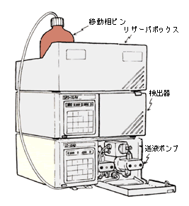 移動相ビン上置きの例