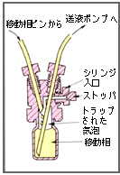 気泡トラップ原理図 