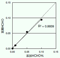 定量性