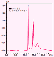 フラン樹脂の分析例