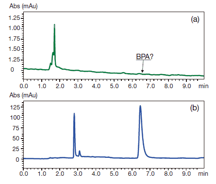 図3 スポンジモノリスを用いた含BPA疑似環境試料の分析前処理