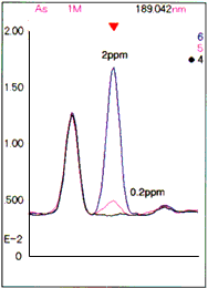 Fe中As 10ppmおよび100ppmのプロファイル