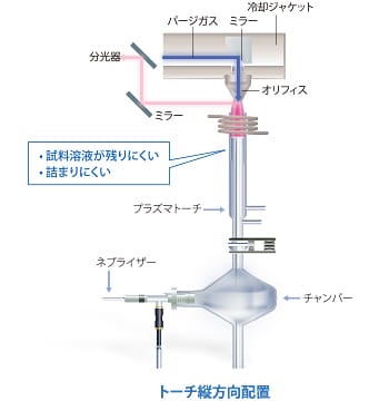 横方向観測（Radial view）