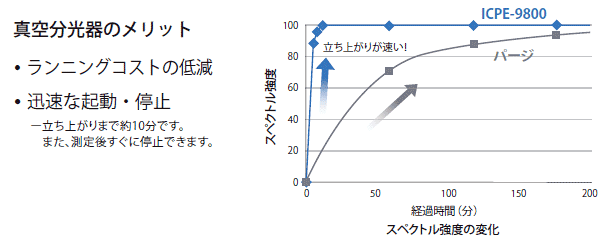 真空分光器のメリット