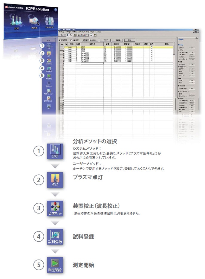 ICPE solutionで分析をスムーズにスタート