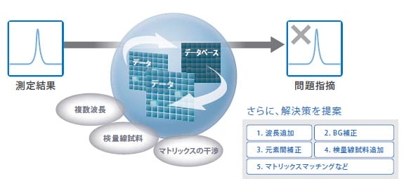 診断アシスタント