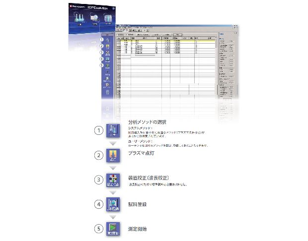 分析をよりスマートにするソフトウェア